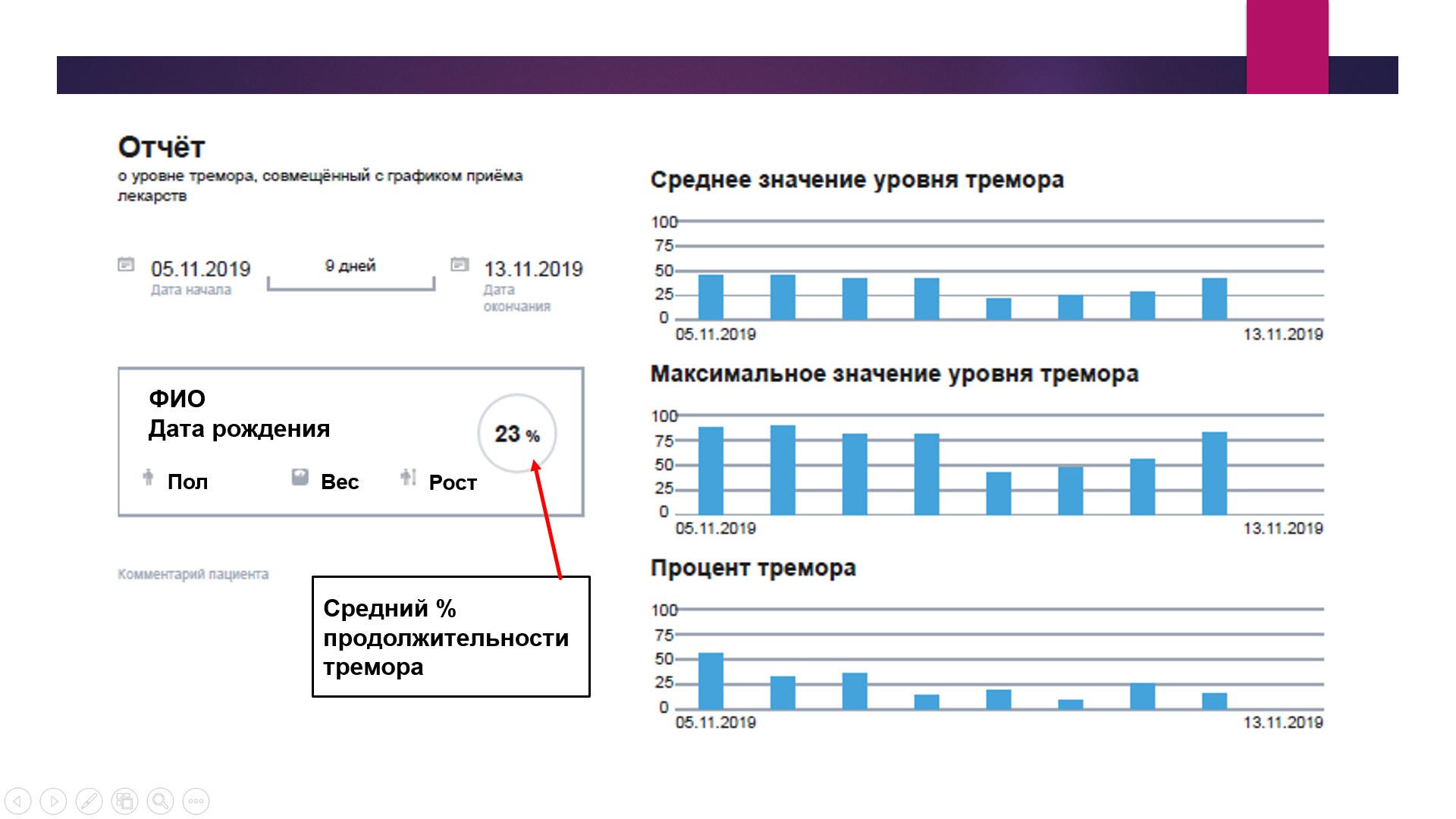 Приложение для оценки симптомов болезни Паркинсона — Центр экстрапирамидных  и когнитивных расстройств